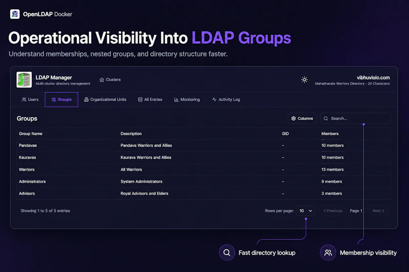 LDAP Manager screenshot 3
