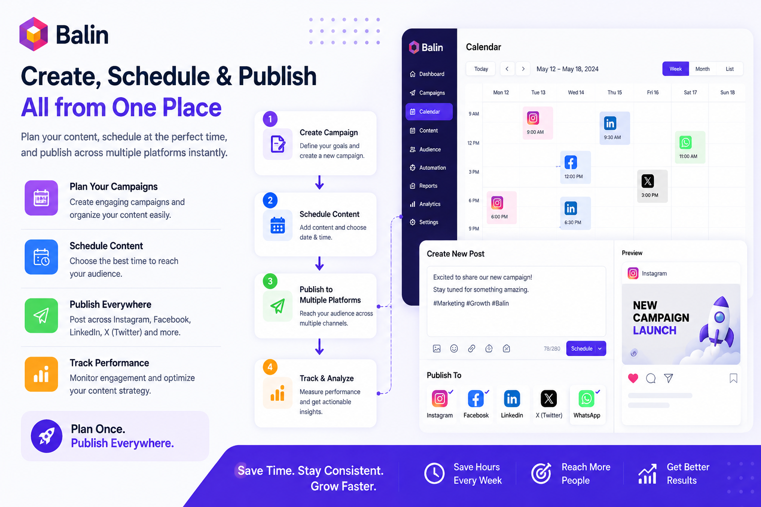 Automate Marketing Across Every Channel gallery image