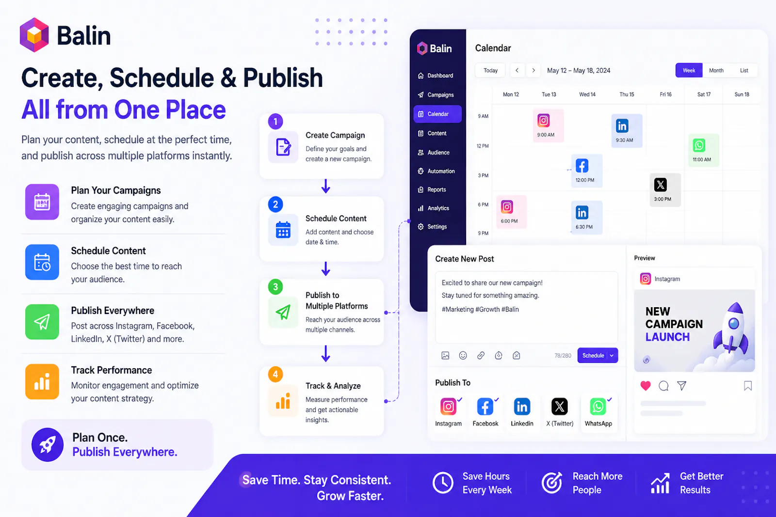 Automate Marketing Across Every Channel screenshot 2