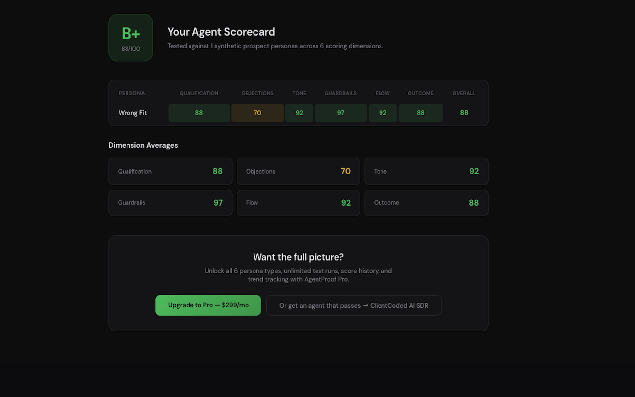 ClientCoded gallery image