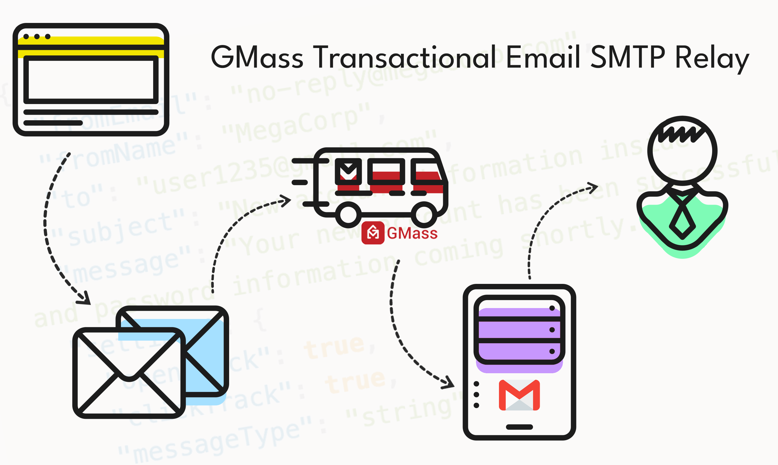 Gmail Transactional Email Relay by GMass