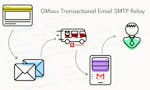 Gmail Transactional Email Relay by GMass image