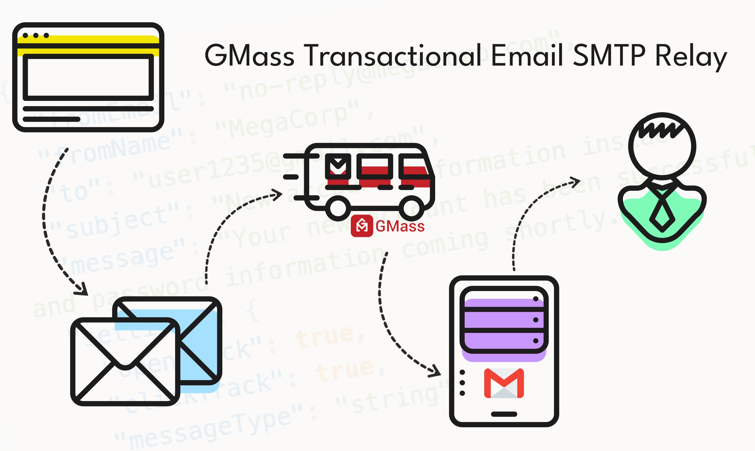 Gmail Transactional Email Relay by GMass media 1