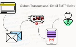 Gmail Transactional Email Relay by GMass media 1