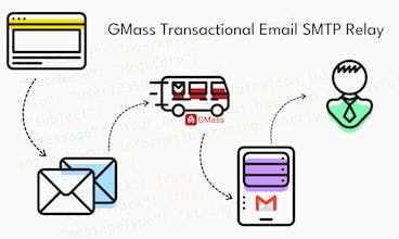 Gmail Transactional Email Relay by GMass gallery image