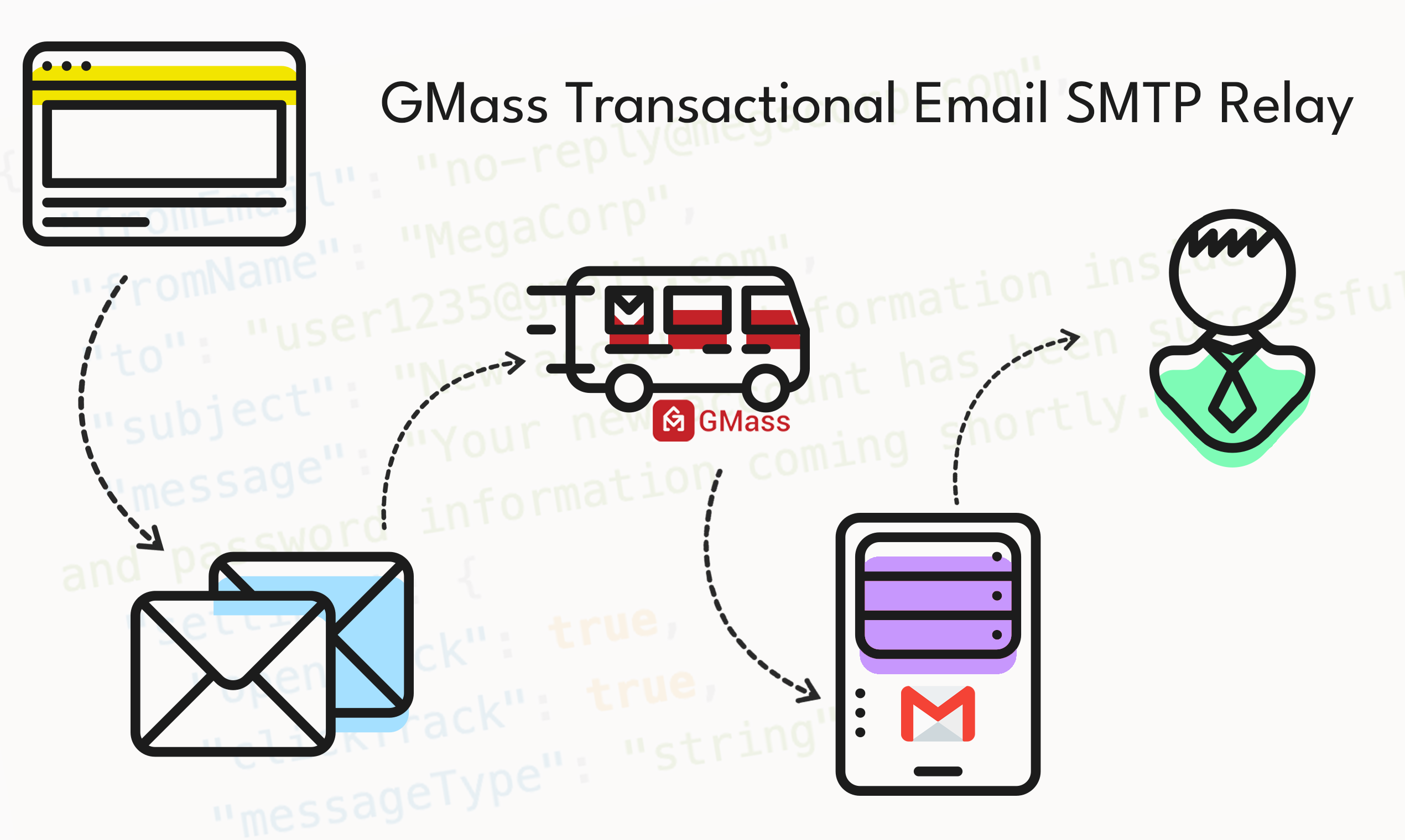 GMASS的Gmail交易電子郵件中繼 - 免費服務通過Gmail發送交易電子郵件 media 1