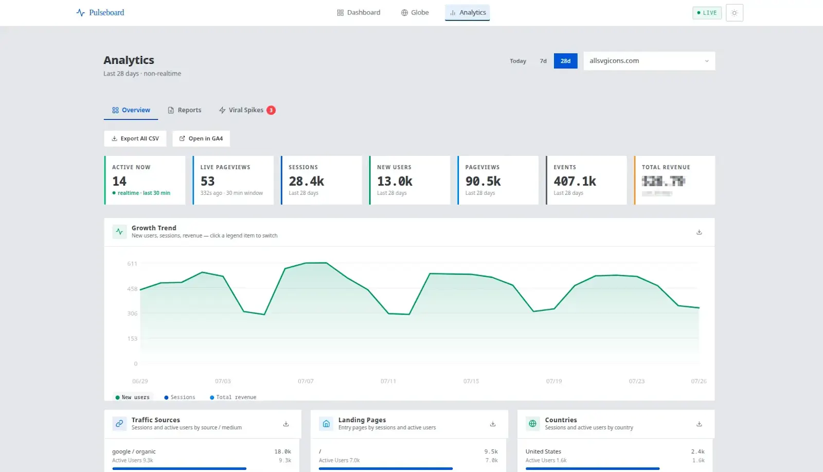GA4 Dashboard screenshot 3