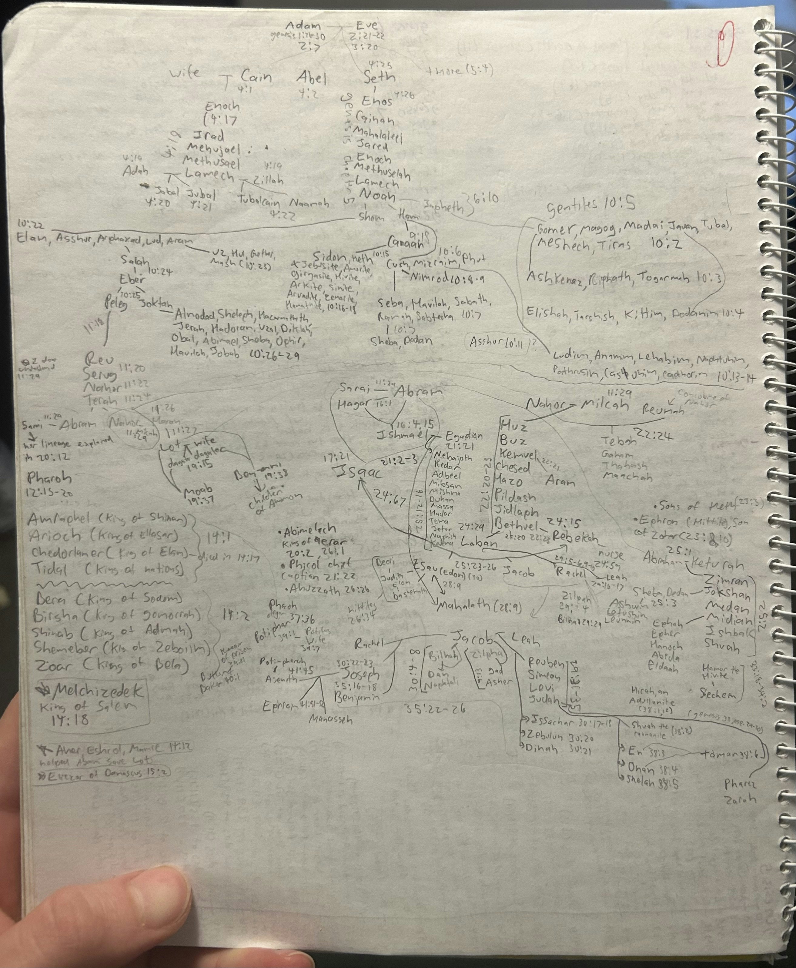 Bible Family Tree - Screenshot 2 showing product features and functionality