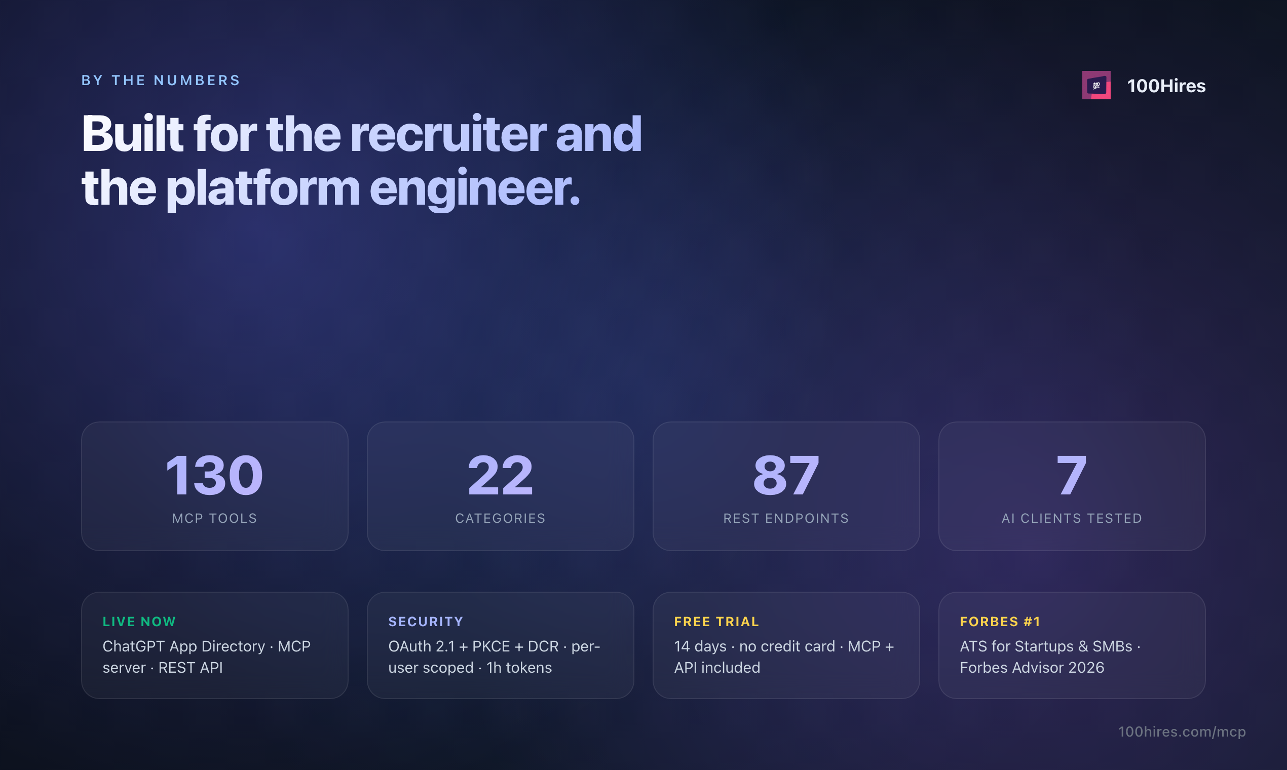 100hires - 1st ChatGPT ATS app + MCP gallery image