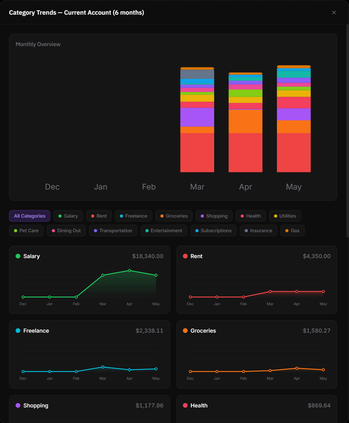 CalBudget — Calendar Budget Tracker gallery image