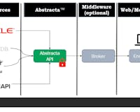 Abstracta™ (APIs simplified on any data) media 3
