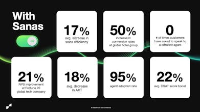 Sanas.AI gallery image