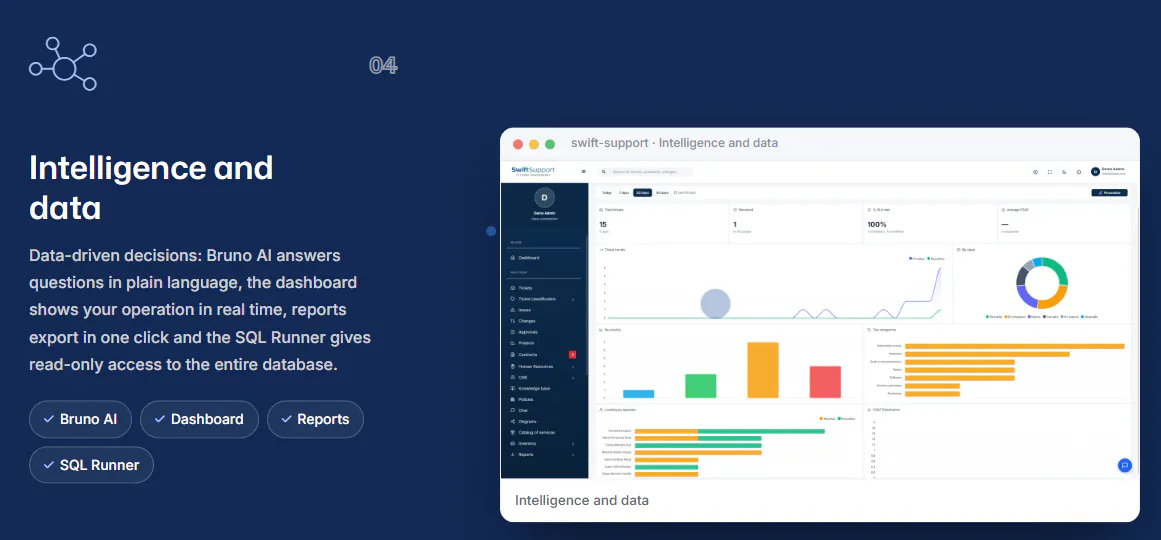 Swift Support gallery image