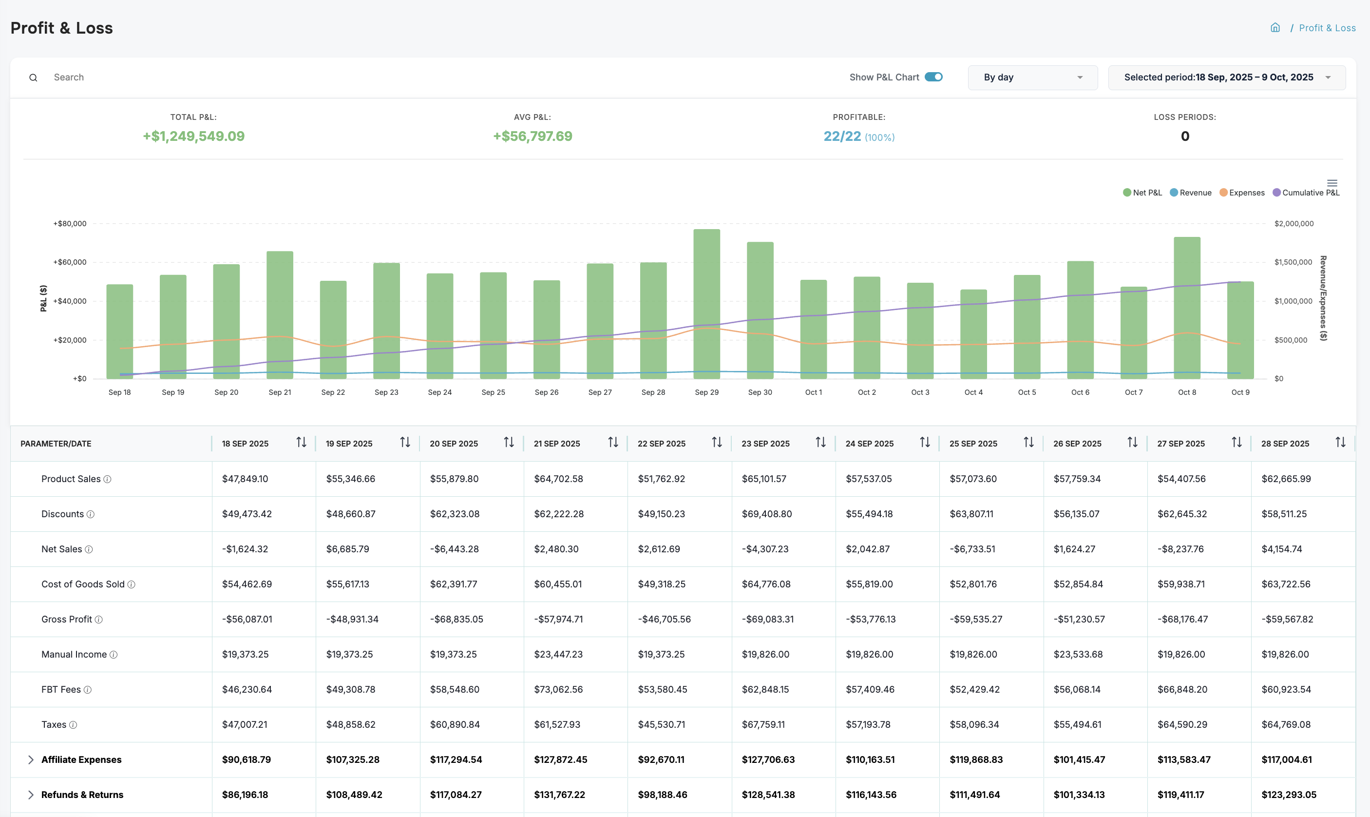 Dashboardly gallery image