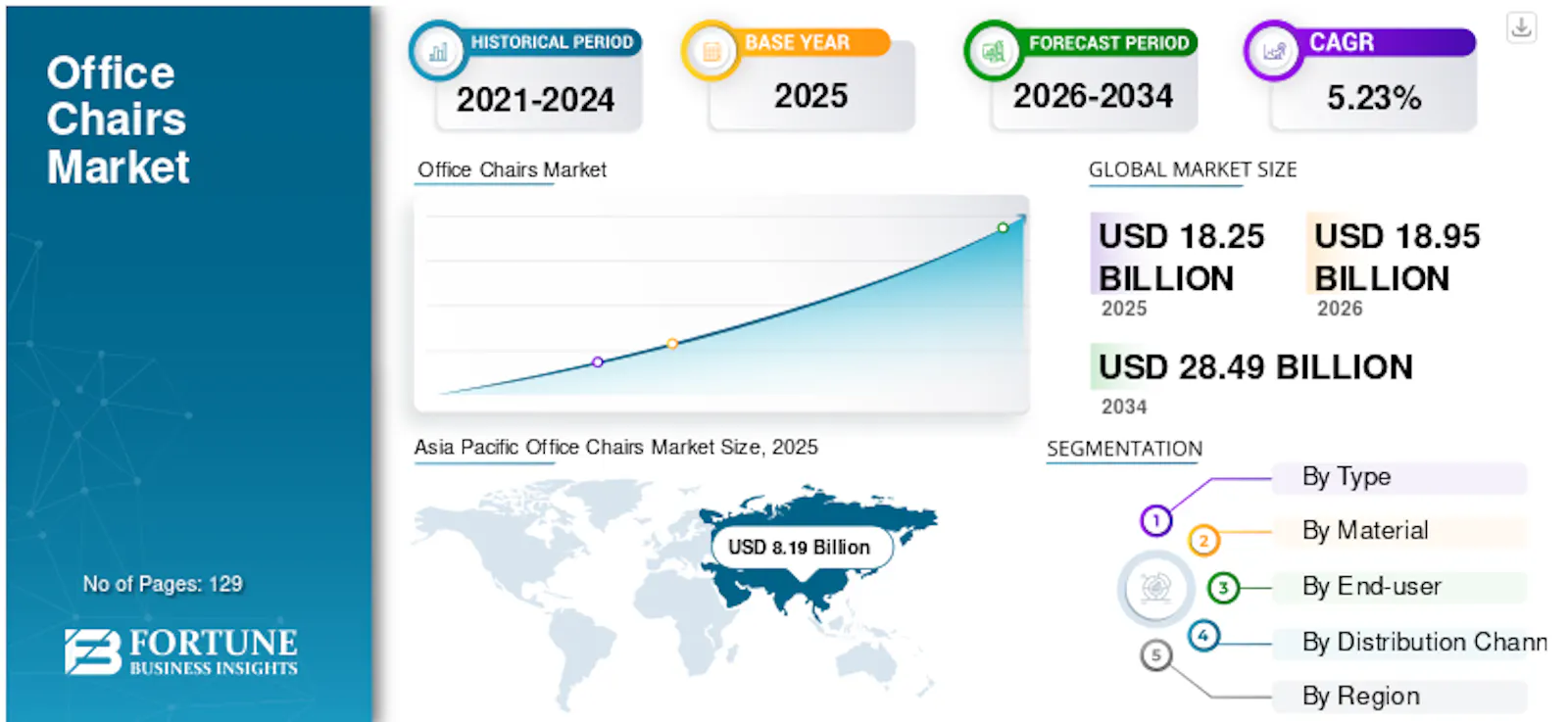 Office Chairs Market screenshot 2