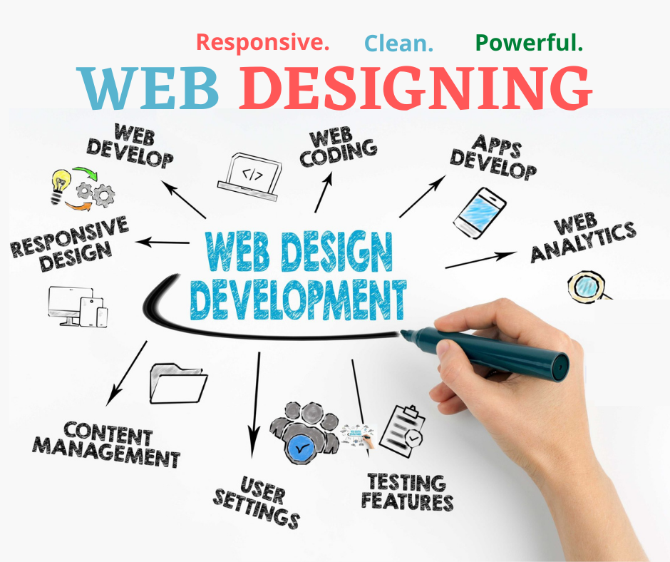 Web site Design And Development