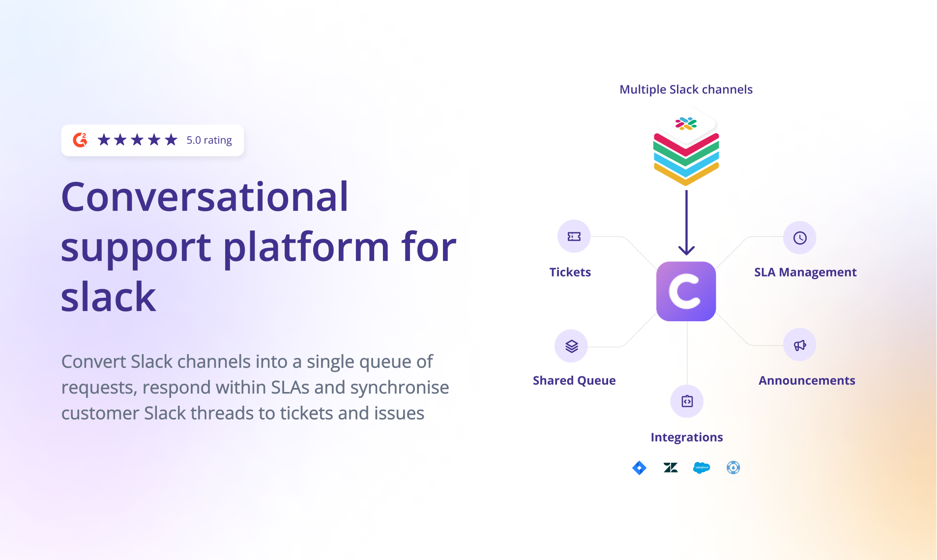 Clearfeed - Преобразовать несколько каналов Slack в общий почтовый ящик медиа 2