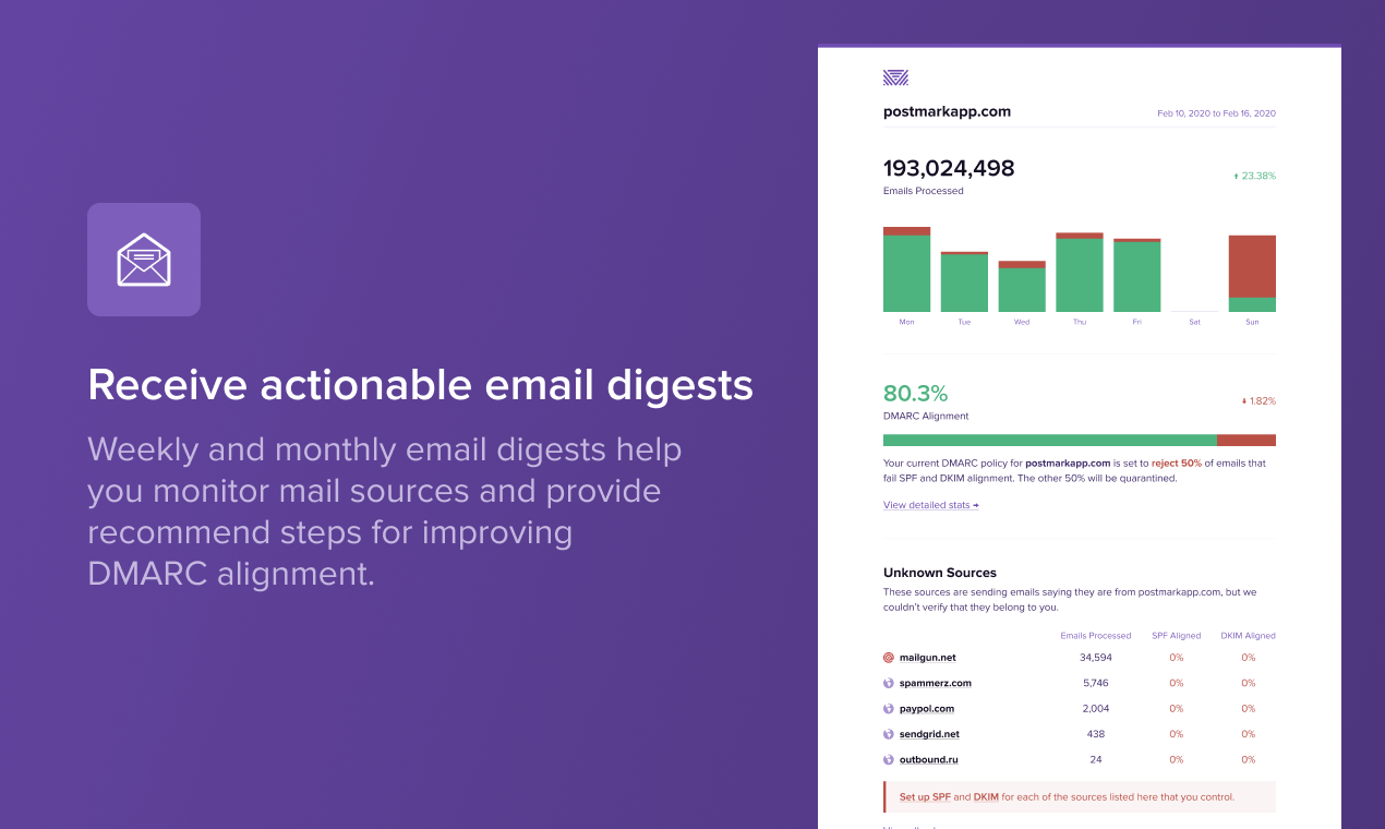 DMARC Digests gallery image