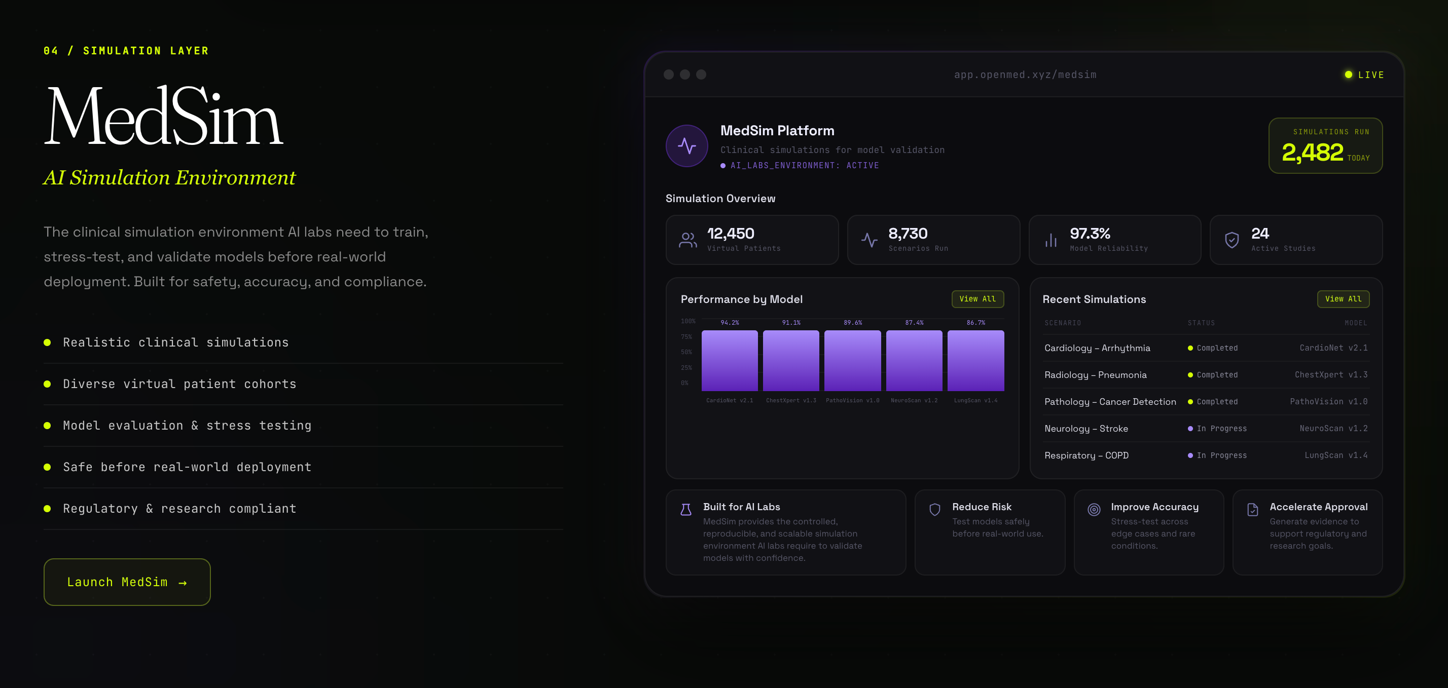 OpenMed Labs gallery image