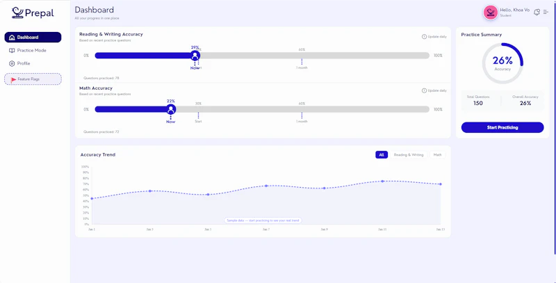 PrePal screenshot 4