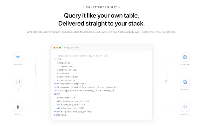 Kooperativa.io screenshot 4