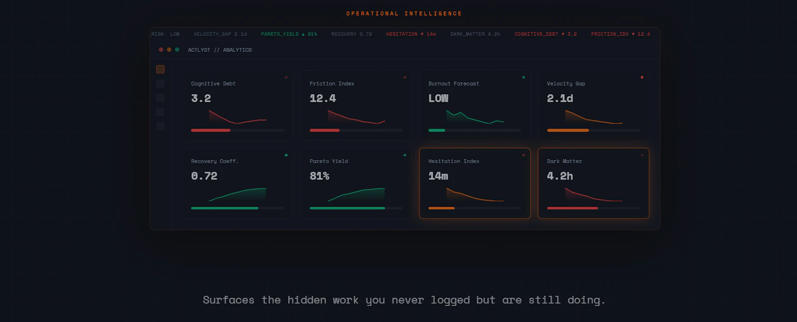 Actlyst screenshot 3