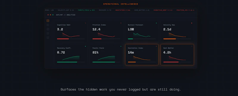 Actlyst screenshot 3
