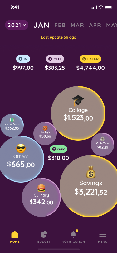 Budgetwell gallery image