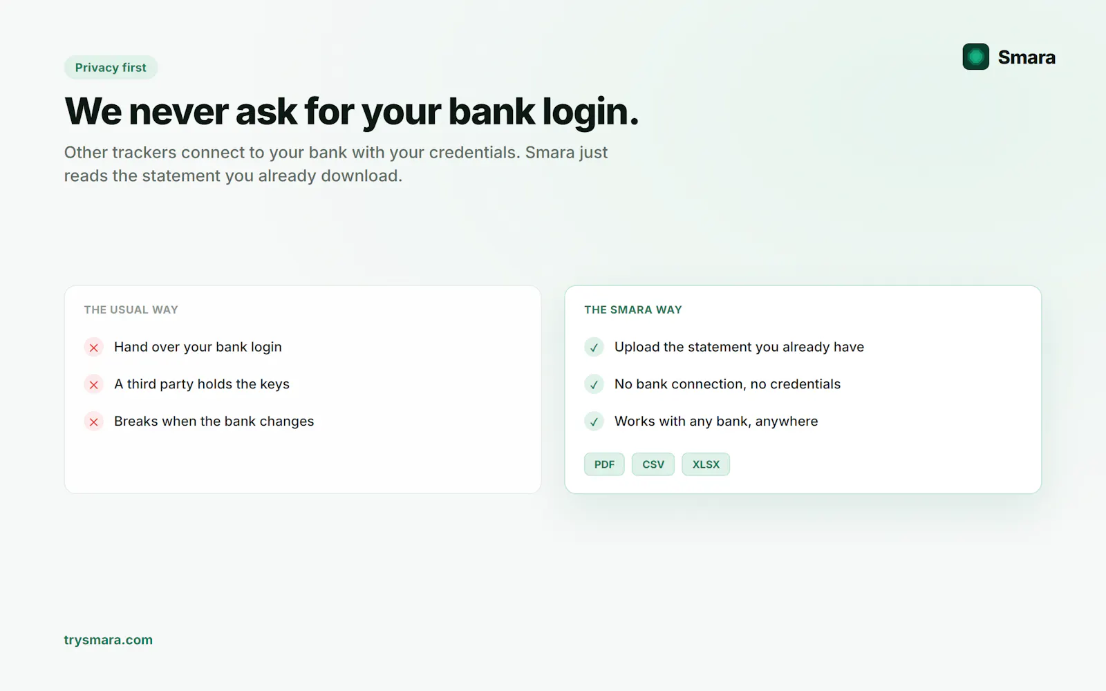Smara - Money Tracker screenshot 3