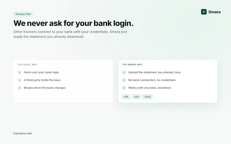 Smara - Money Tracker screenshot 3