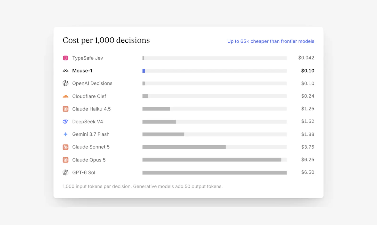Mouse-1 screenshot 7