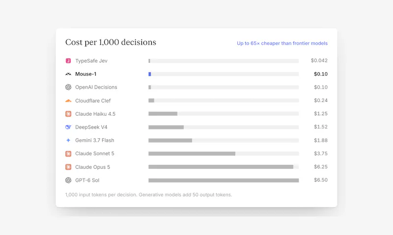 Mouse-1 screenshot 7