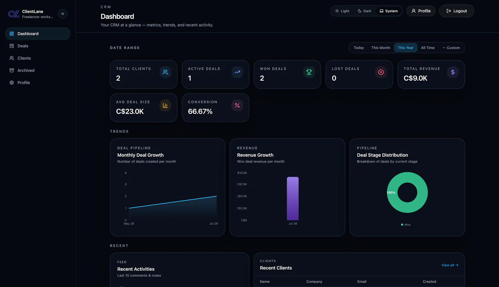 ClientLane screenshot 1