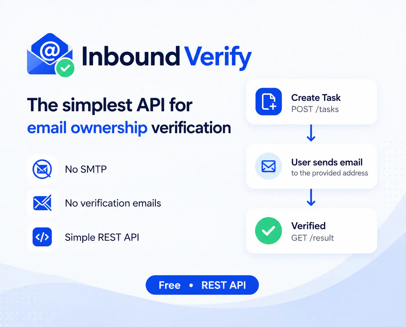 InboundVerify gallery image