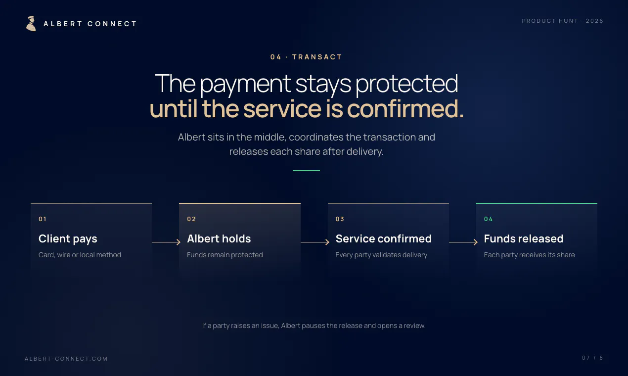Albert Connect gallery image
