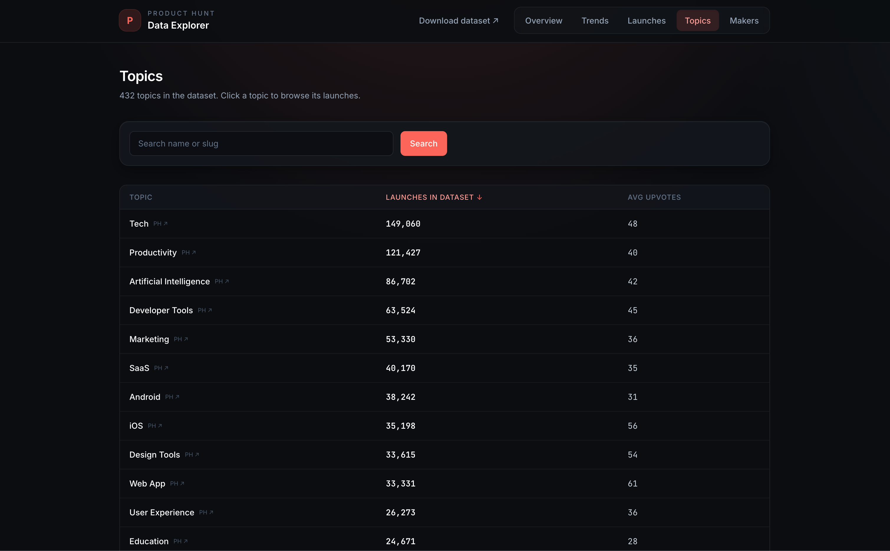 PH Data Explorer gallery image