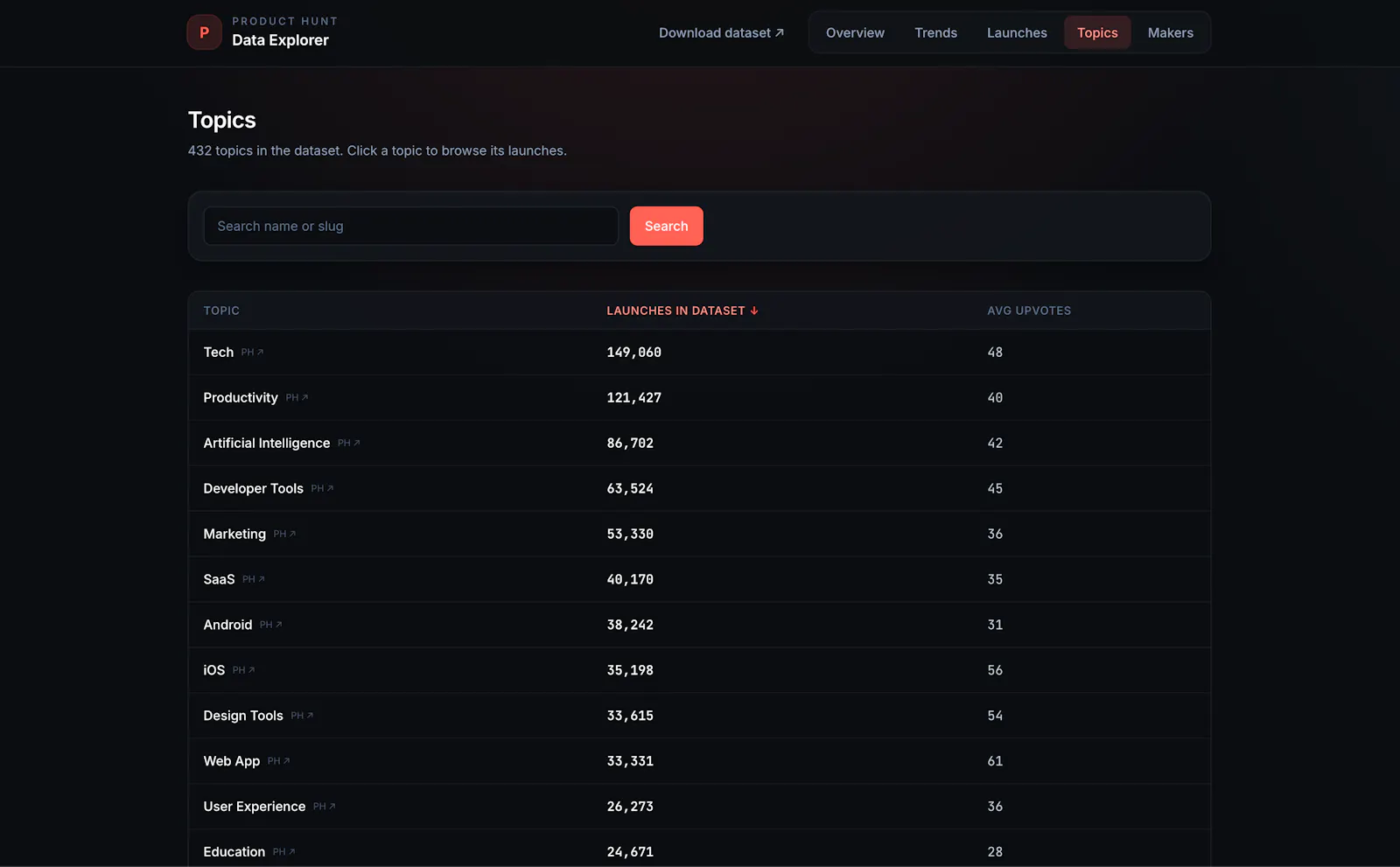 PH Data Explorer screenshot 4