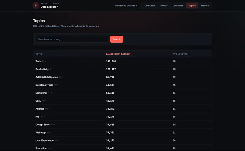 PH Data Explorer screenshot 4