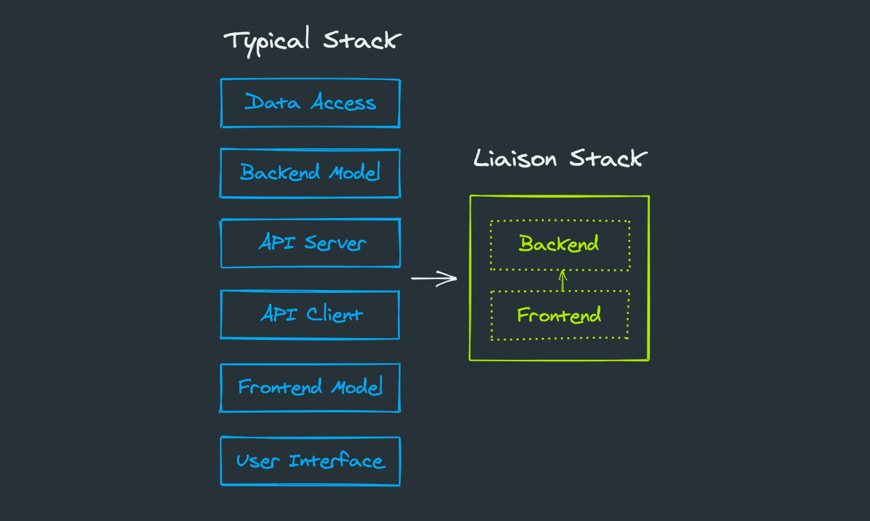 Liaison 1.0 gallery image
