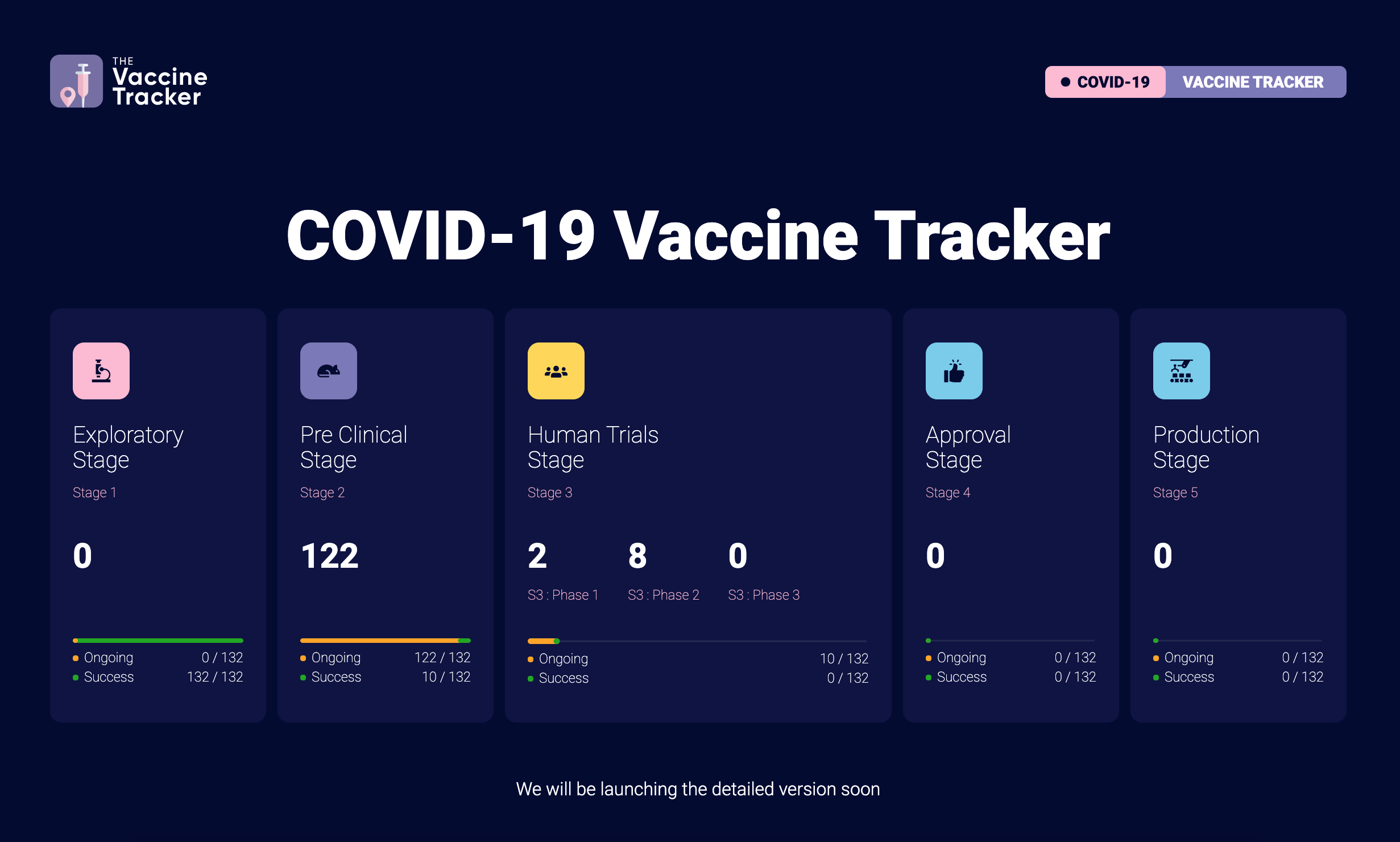 COVID-19 Vaccine Tracker gallery image