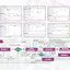 Odoo ERP for Manufacturing Industry