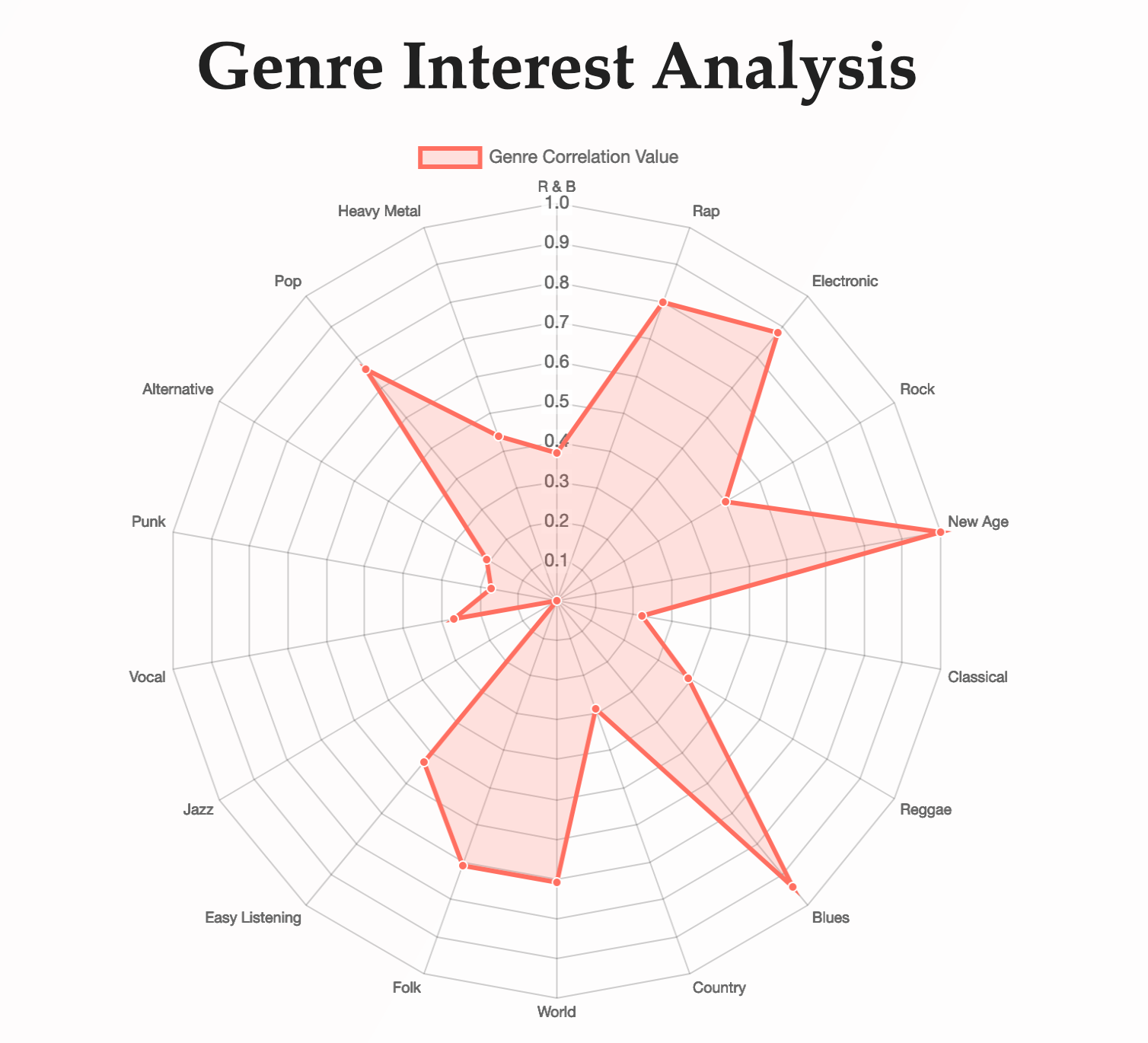 Individual Symphony gallery image