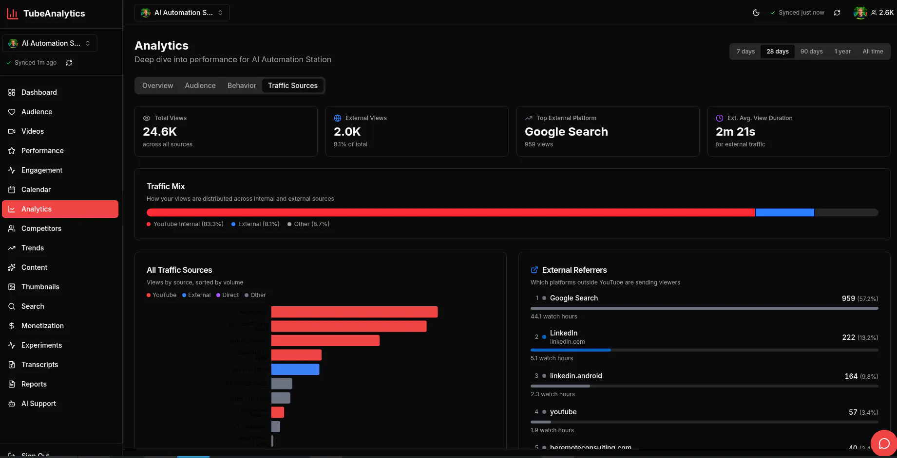 TubeAnalytics gallery image