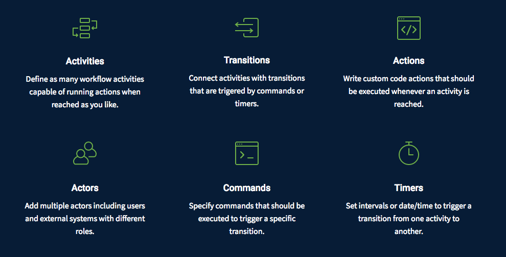 Workflow Engine gallery image