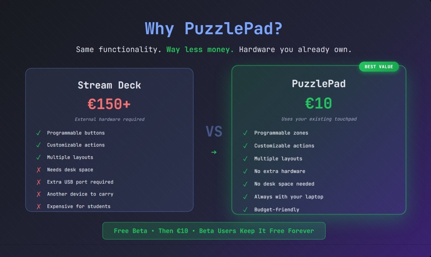 Média PuzzlePad - Transformez le pavé tactile de votre ordinateur portable en un panneau de commande programmable 6