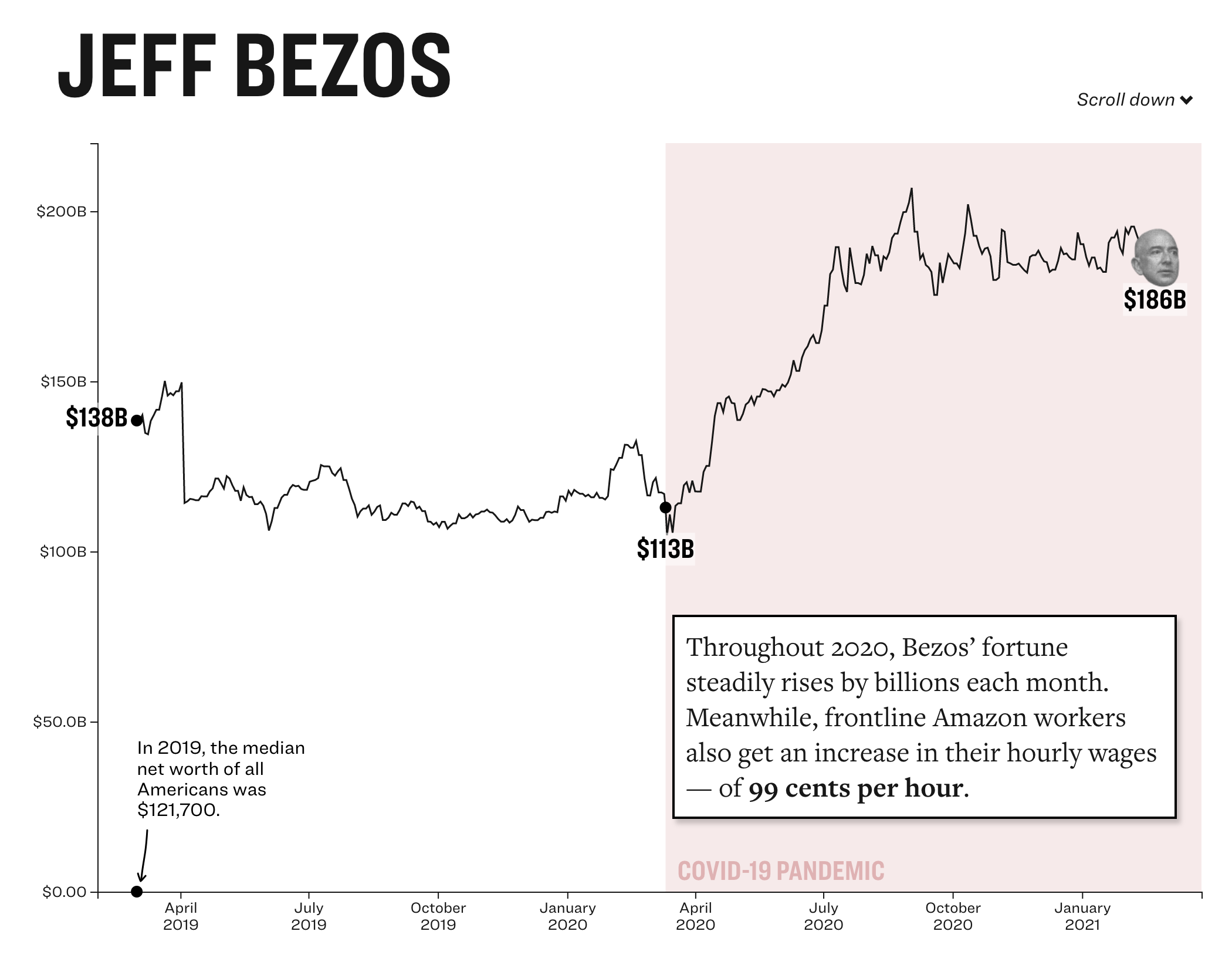 Warren Democrats gallery image