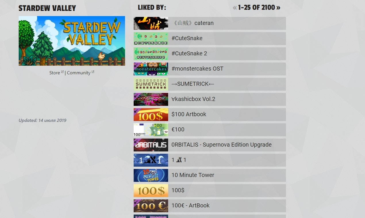 SteamLikes: How many games featured you? gallery image