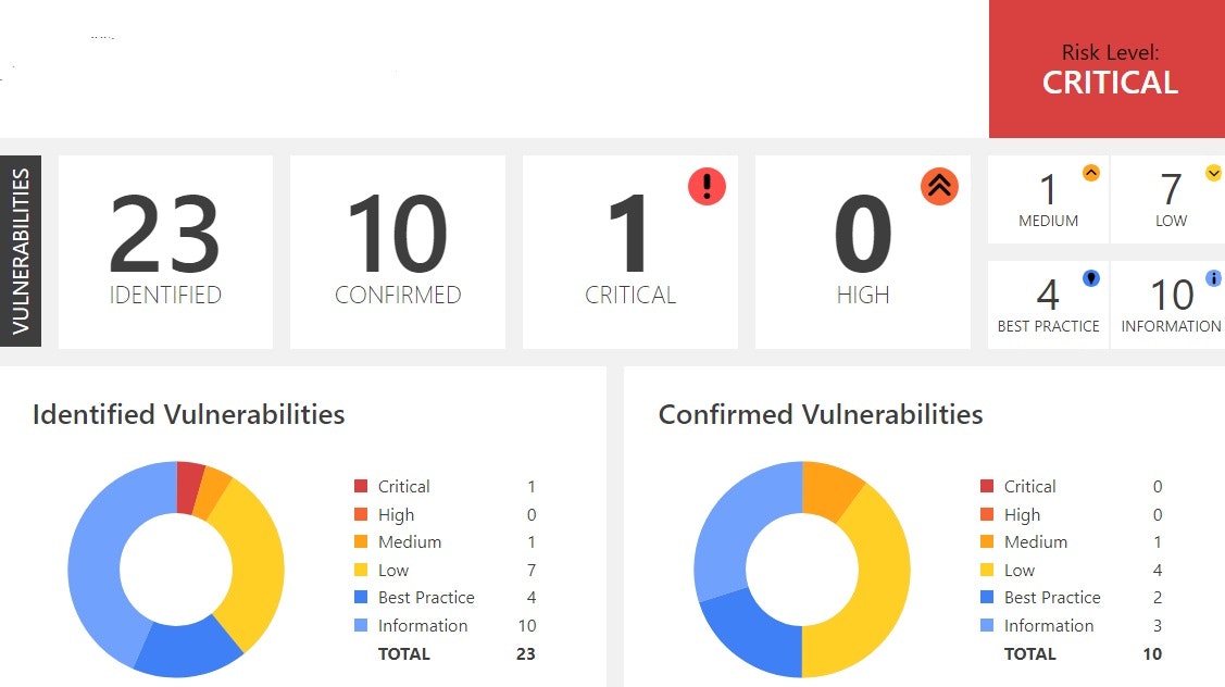 SecuriCheck.io gallery image