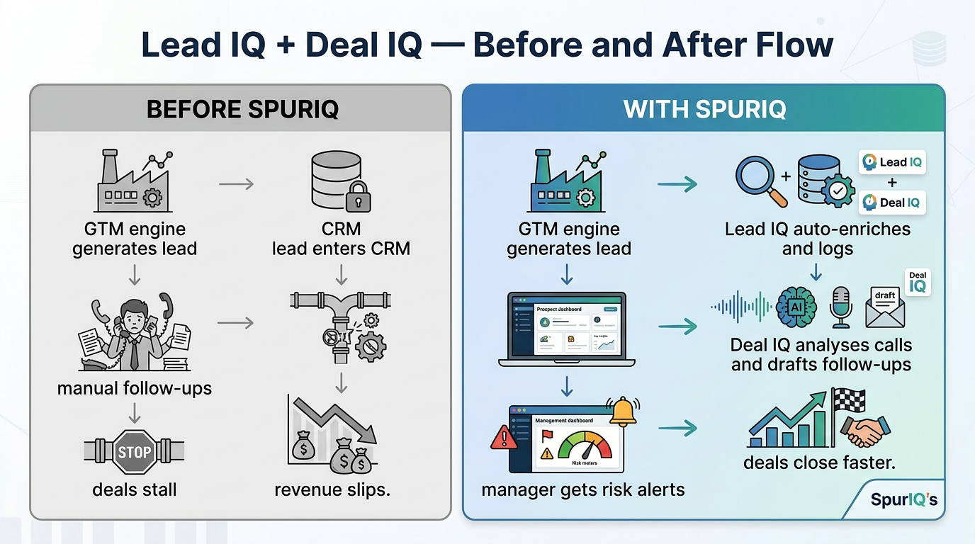 SpurIQ gallery image