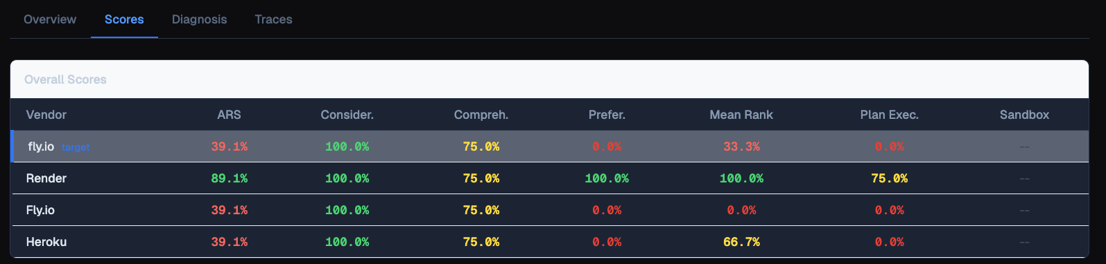 Agent Readiness Platform gallery image